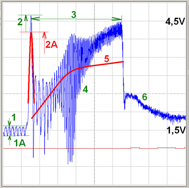 Luftmassenmessersignal - Aussagefähigkeit der Signalkurve vom Gasstoss