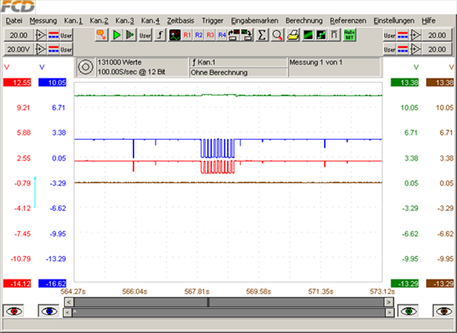 Test akčních členů