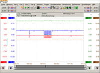 Test akčních členů