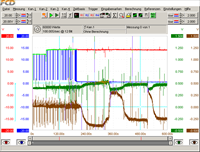 Nová lambdasonda - 10 minut po studeném startu