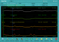 CRecorder - záznam z jízdy kdy vůz necuká