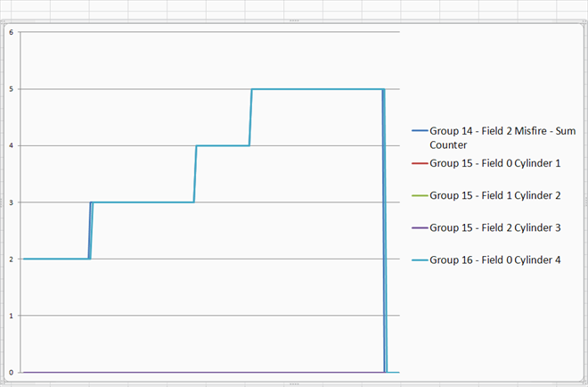 Monitoring výpadků zapalování v ohřátém stavu