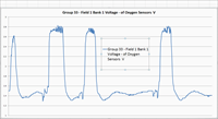 Individual cylinder misfire (Turbo - LOG) from OBD connector