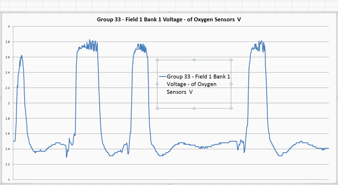 Individual cylinder misfire (Turbo - LOG) from OBD connector