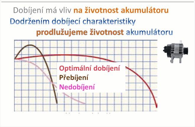 Vliv nesprávného dobíjení na životnost akumulátoru