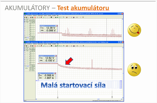 Stabilita a dostatečná startovací rezerva v křivkách