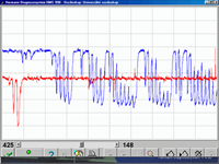Pic. 4: Both O2S waveforms are recorded  