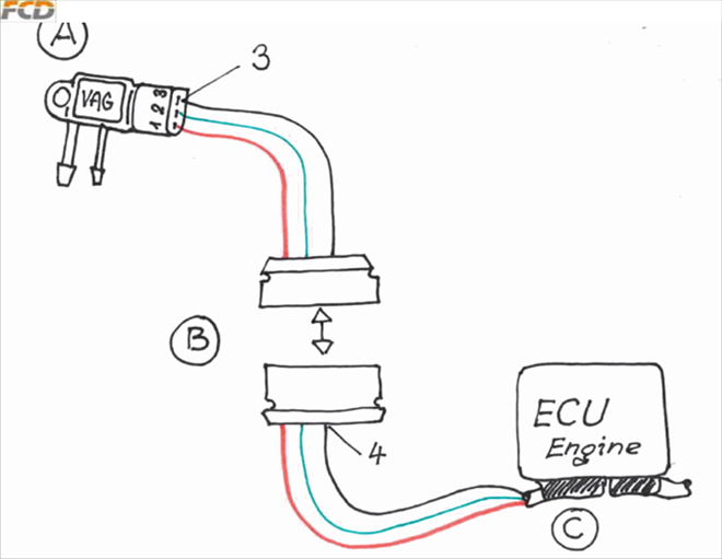 Way to connect and localized the defect