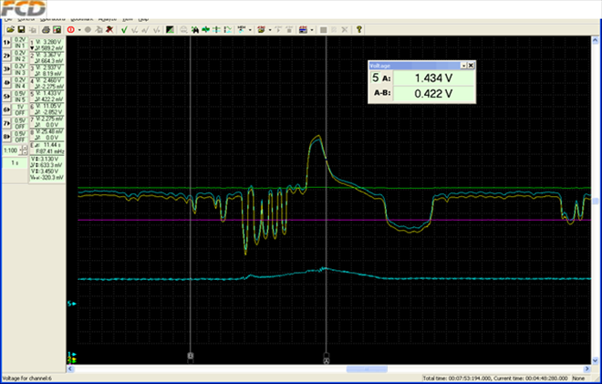 Breitbandlambdasonde/Krfatstoffdruck (Niederbereich) - dynamische Signalanalyse - freie Beschleunigung