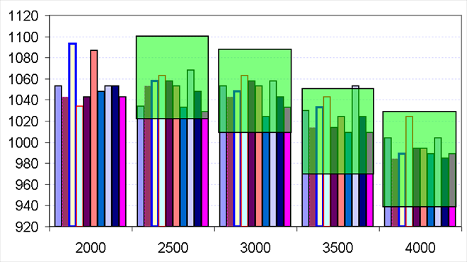 Full load reference values for all VW 1,9 TDi engines