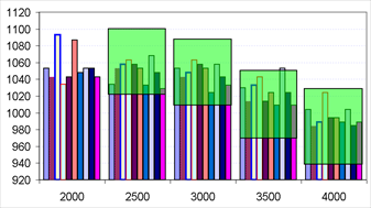Full load reference values for all VW 1,9 TDi engines