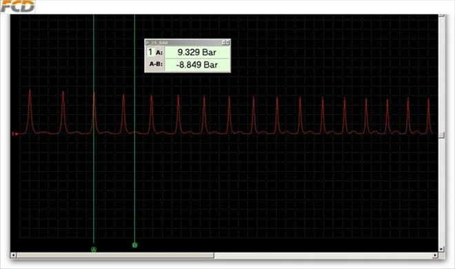 Dynamical compression in higher revs - SAMPLE