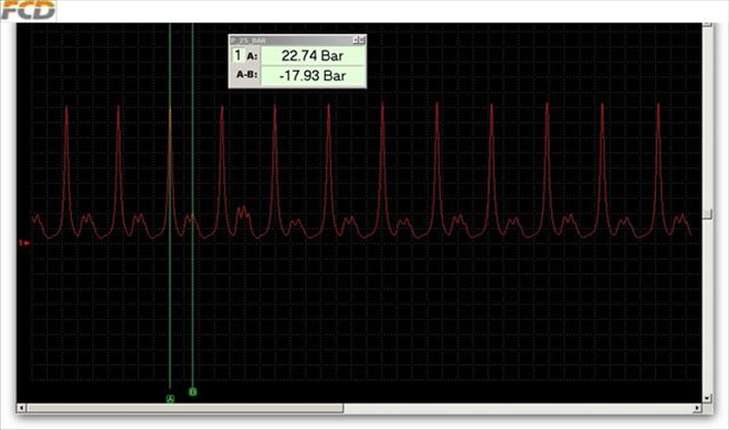 Compression on first cylinder, revs cca 2500 RPM 