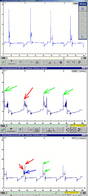 Low quality ignition – low compression