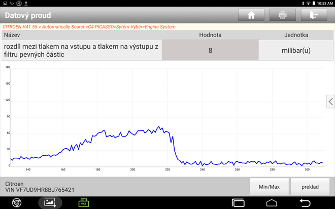 Taková velmi dobře výpovědischopná zkouška