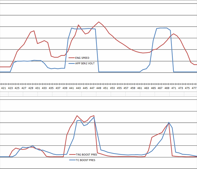 We can use the trick with the disconnected airflow for "chiptuning" diagnostics