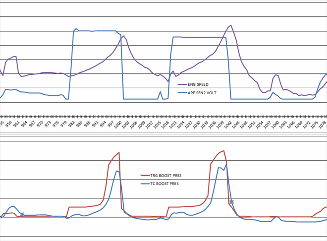 10 minute test drive, 5 minutes to process the LOG into a graph. No trace of a fault.