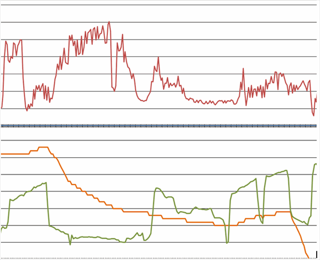 Comparison of 2 differential pressure sensor signals - with and w/o  the damper