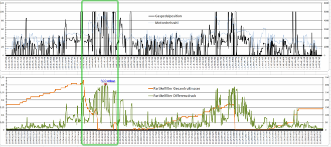 LOG recording after repair