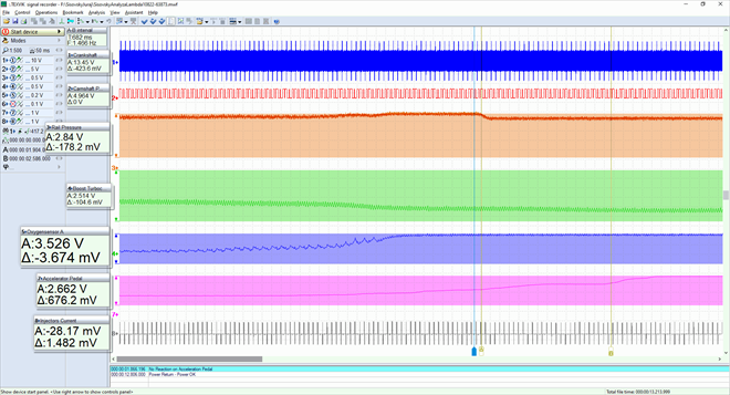 Jak to, že je bez paliva? Vstřiky vstřikují a tlak v railu je téměř maximální?