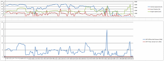 Output log (closing of workshop order) 