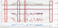 DPF differential pressure – Progresivity Test