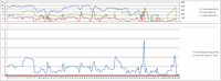 Output log (closing of workshop order) 