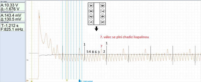 Relative compression test