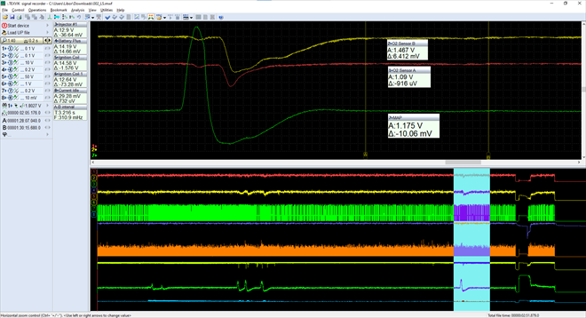 Lambda sensor behaviour