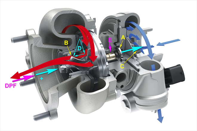 Jak přetěžuje nevhodný DPF axiální ložisko turbodmychadla?