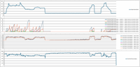 LOG recording of idle and increased idle