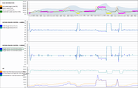 Full load – different evaluation of the mixture by the Lambda sensors