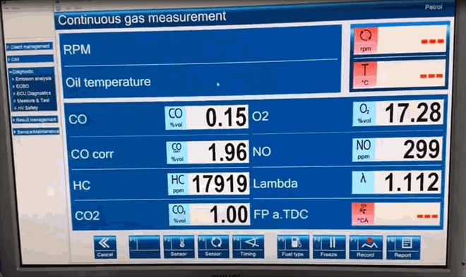 Content of petrol fumes in the engine oil