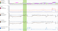 Under load the mixture adaptives are almost normal