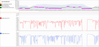 The downstream Lambda sensors suggest that the converters are not functioning. But this could be a misinterpretation.