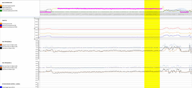 Log recording with disconnected crankcase ventilation