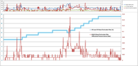 Simple DPF saturation adaptation linearity test