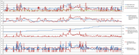 Log recording after registering the DPF filter replacement