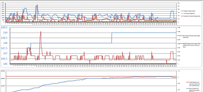 First intial log recording – Meaningless and unrelevant values