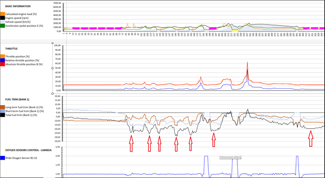 Initial test drive with the FCD Logger