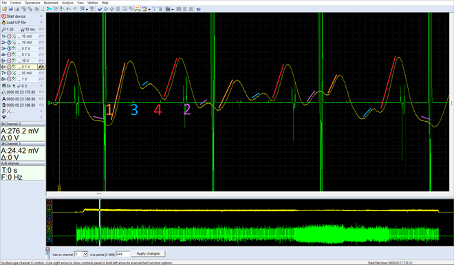 Individual cylinder relative power