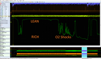 At slightly increased idle misfire is present