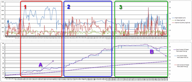 The differential pressure graph shows money wasted down the drain