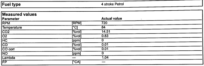 Emissions in the FCD garage 14 days later (no repairs to the Honda)