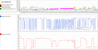 The monitoring Lambda sensor on Bank 1 (B1S2) oscillates and this isn't correct