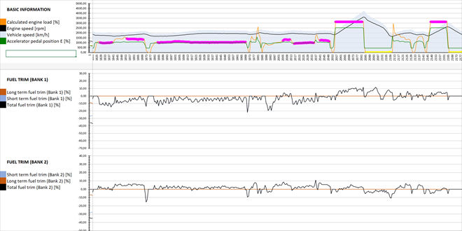 Engine under load = OK