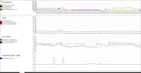 The recording does not indicate any issues with mixture formation