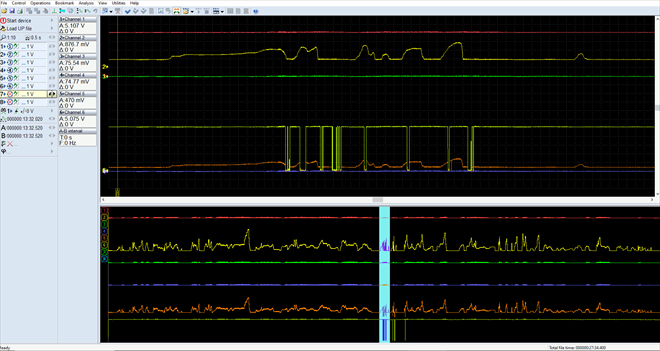 Osciloskop - Kruhový objezd (rychlý průjezd)