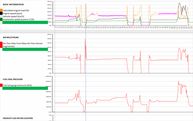 Logované hodnoty všechny v pořádku
