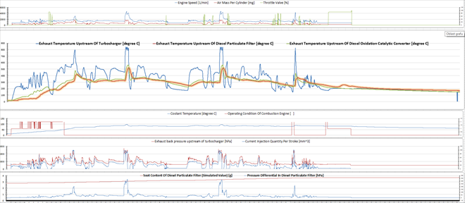 Po prohození vodičů T15 a T50